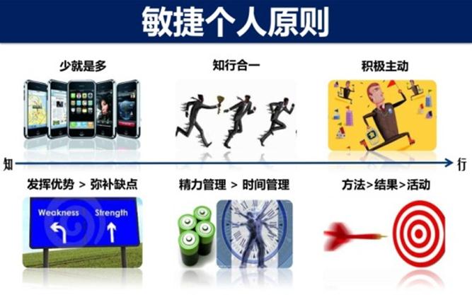 ���ݸ���������ģ��PPT������Ψһһ�εĹ������¿���