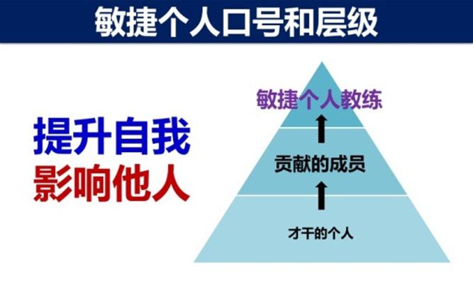 ���ݸ���������ģ��PPT������Ψһһ�εĹ������¿���