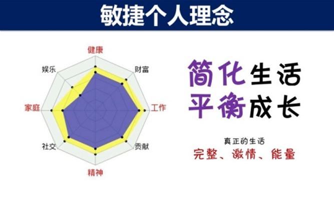 ���ݸ���������ģ��PPT������Ψһһ�εĹ������¿���