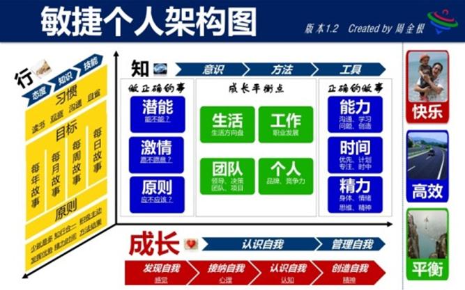 ���ݸ���������ģ��PPT������Ψһһ�εĹ������¿���