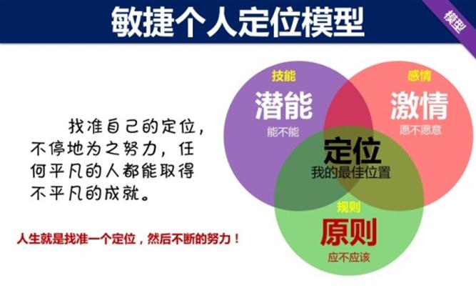 ���ݸ���������ģ��PPT������Ψһһ�εĹ������¿���