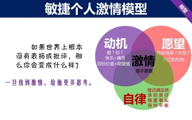 ���ݸ���������ģ��PPT������Ψһһ�εĹ������¿���