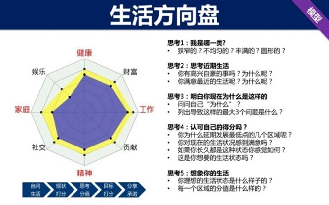 ���ݸ���������ģ��PPT������Ψһһ�εĹ������¿���