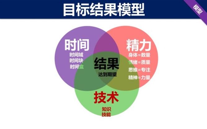 ���ݸ���������ģ��PPT������Ψһһ�εĹ������¿���