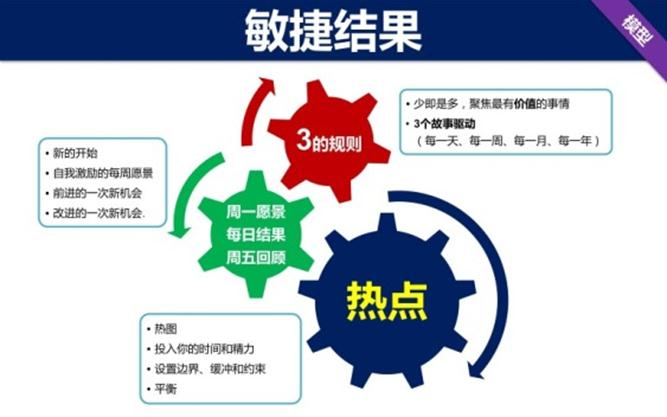 ���ݸ���������ģ��PPT������Ψһһ�εĹ������¿���