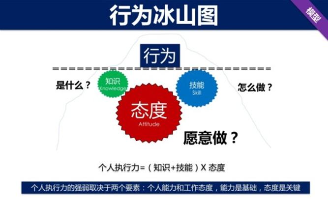 ���ݸ���������ģ��PPT������Ψһһ�εĹ������¿���