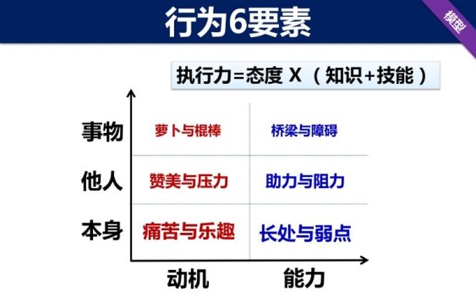 ���ݸ���������ģ��PPT������Ψһһ�εĹ������¿���