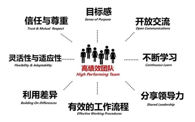 ���ݸ���������ģ��PPT������Ψһһ�εĹ������¿���