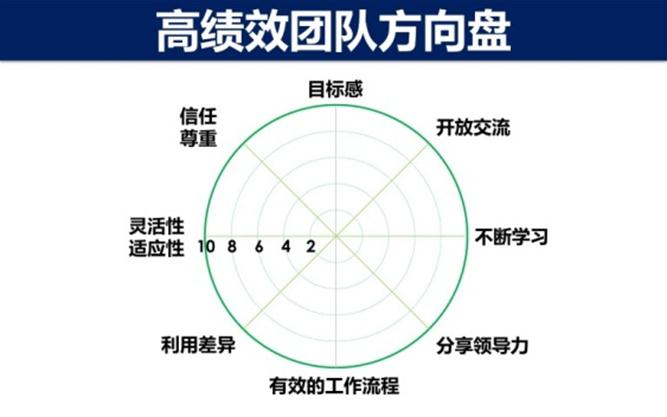 ���ݸ���������ģ��PPT������Ψһһ�εĹ������¿���