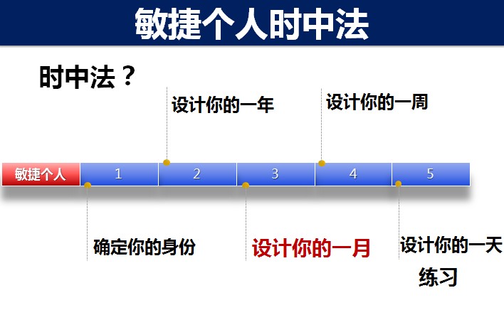 ���ݸ���������ģ��PPT������Ψһһ�εĹ������¿���