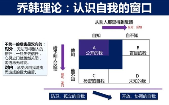 ���ݸ���������ģ��PPT������Ψһһ�εĹ������¿���