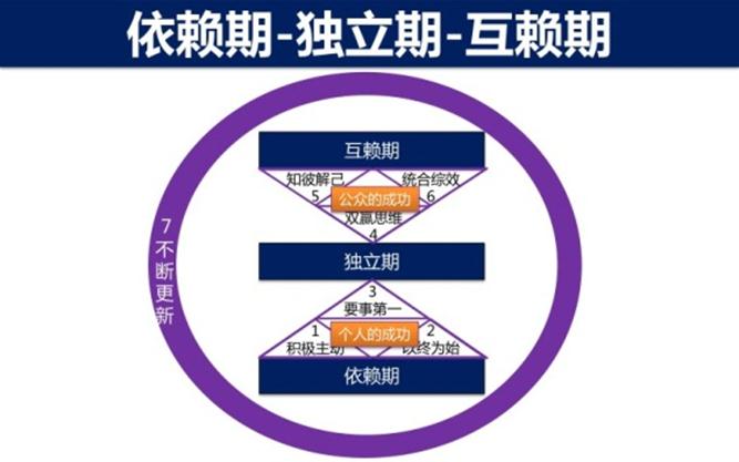 ���ݸ���������ģ��PPT������Ψһһ�εĹ������¿���