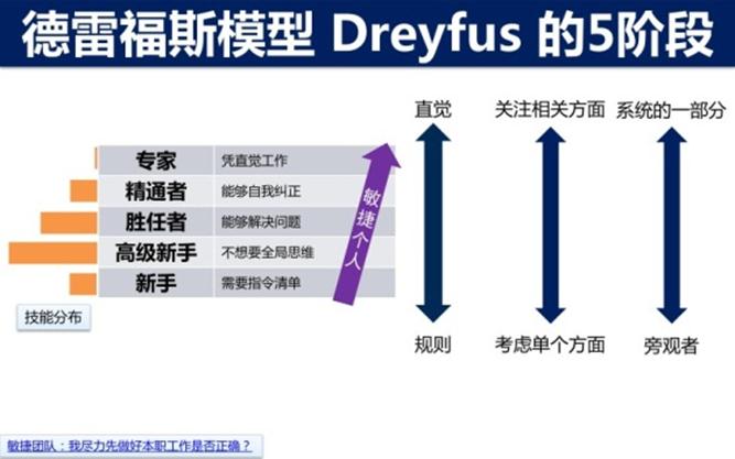 ���ݸ���������ģ��PPT������Ψһһ�εĹ������¿���