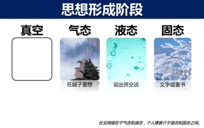 ���ݸ���������ģ��PPT������Ψһһ�εĹ������¿���