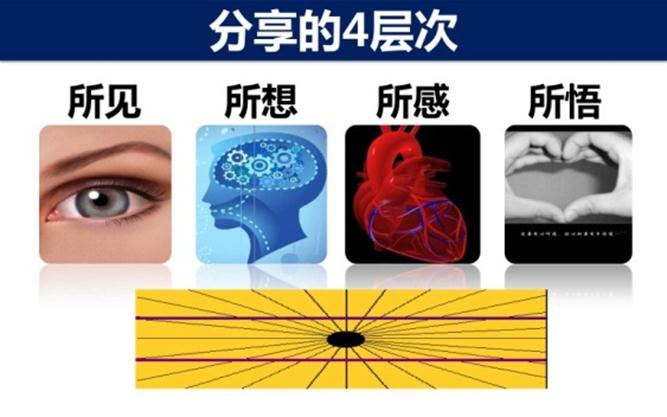 ���ݸ���������ģ��PPT������Ψһһ�εĹ������¿���