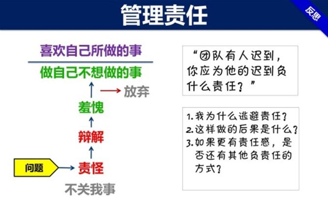 ���ݸ���������ģ��PPT������Ψһһ�εĹ������¿���