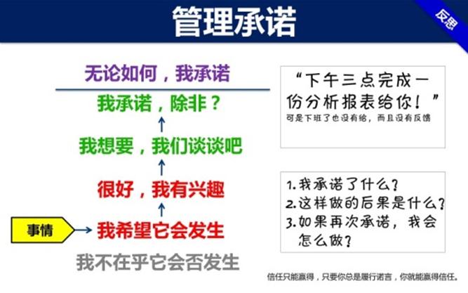 ���ݸ���������ģ��PPT������Ψһһ�εĹ������¿���