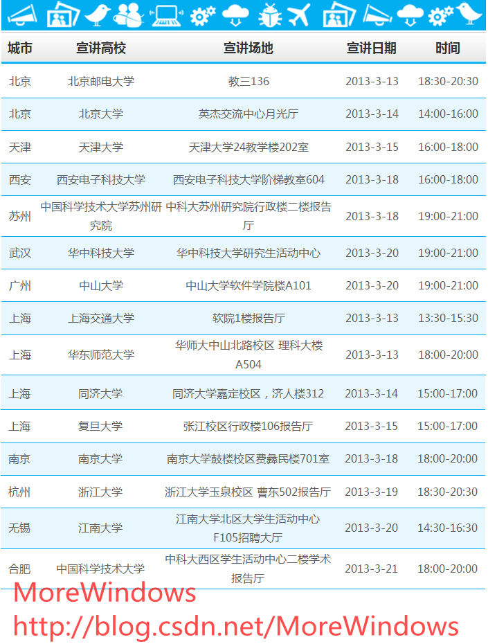 ΢����ϰ���ռ� �ڶ�ƪ ΢��ʵϰ����Ƹָ���ֲ�