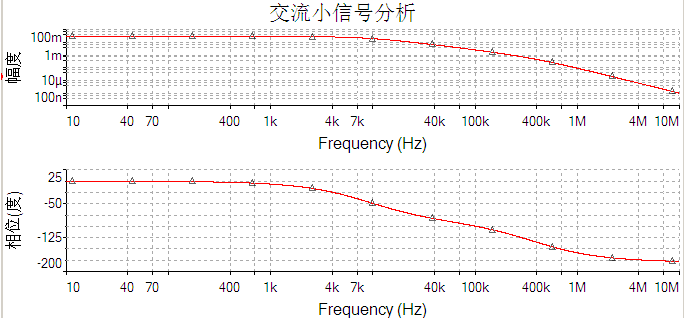 ���ط�Ӧ�͵�ͨ�˲���