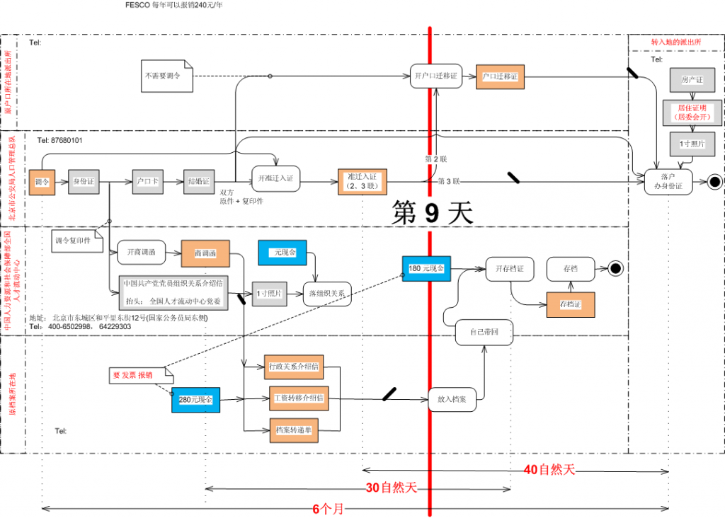 �������͵�������������