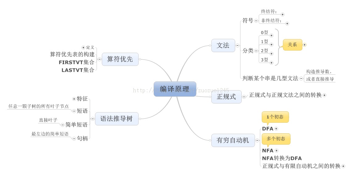 ��������ԭ��С��