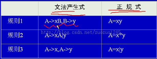 ��������ԭ��С��