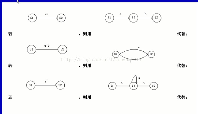 ��������ԭ��С��