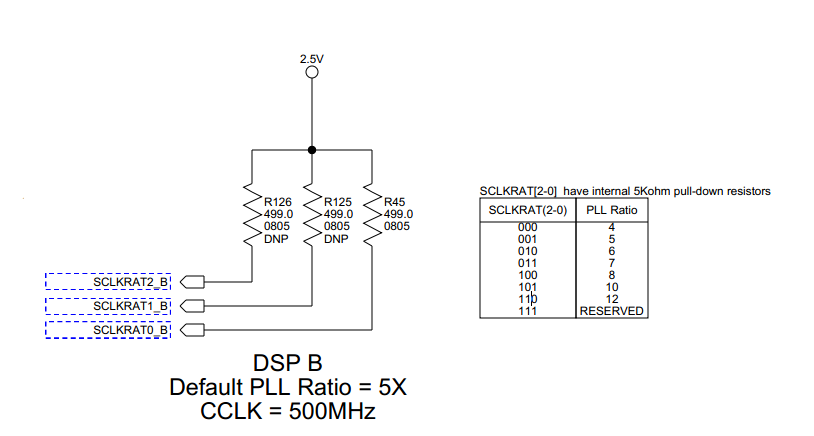 Learning ADSP-TS201ϵ��-��ʱ������Timer