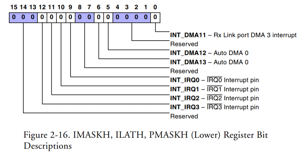 Learning ADSP-TS201ϵ��-��ʱ������Timer