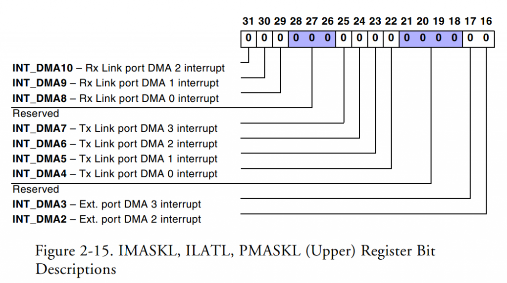Learning ADSP-TS201ϵ��-��ʱ������Timer