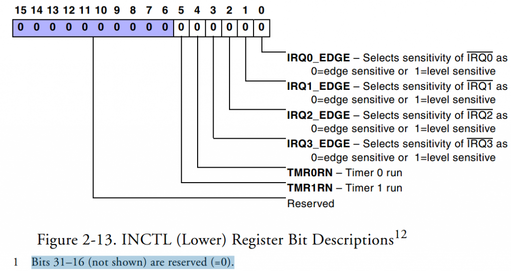 Learning ADSP-TS201ϵ��-��ʱ������Timer