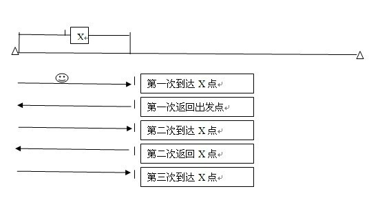 Сë¿���Ի�(2)-С¿�ı���