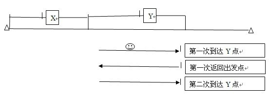 Сë¿���Ի�(2)-С¿�ı���