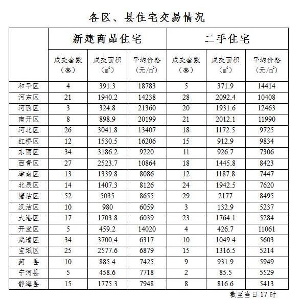 ���ۼ����2013��2��26���������ط���һ��