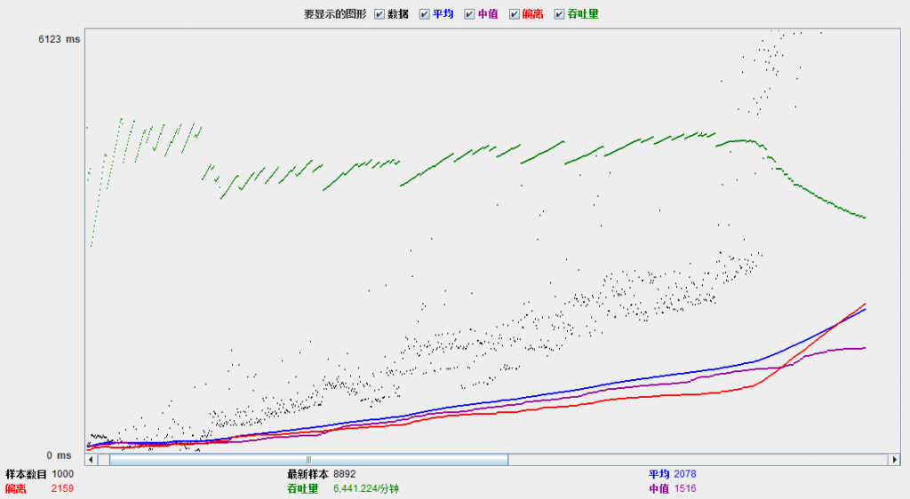 JMeter���ţ�02һ������ʵ��