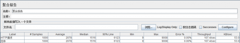 JMeter���ţ�02һ������ʵ��