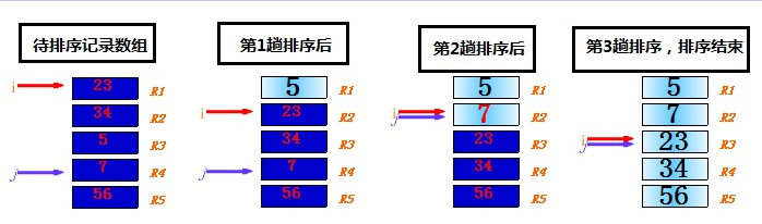 ͼ��"���ݽṹ-�ڲ������㷨"��������ð�����򡢿�������