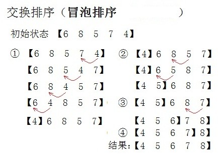 ͼ��"���ݽṹ-�ڲ������㷨"��������ð�����򡢿�������