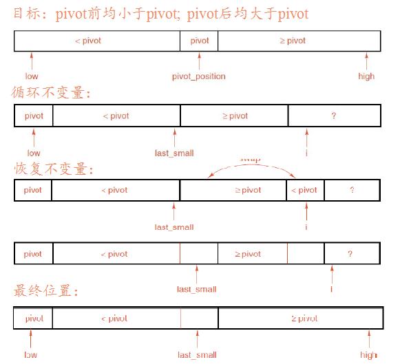 ͼ��"���ݽṹ-�ڲ������㷨"��������ð�����򡢿�������