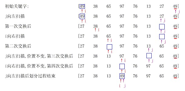 ͼ��"���ݽṹ-�ڲ������㷨"��������ð�����򡢿�������