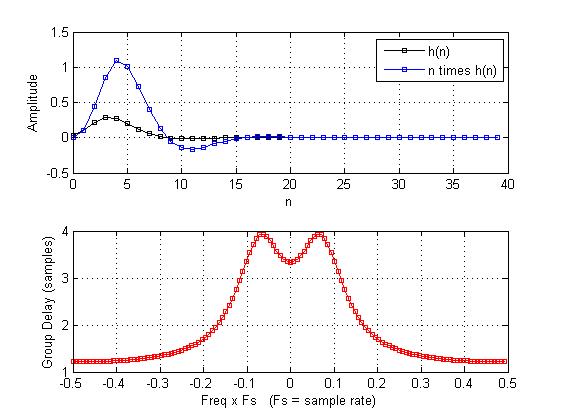 Ⱥ���Ӻ���(group delay function)&Ⱥ�ӳ��˲���