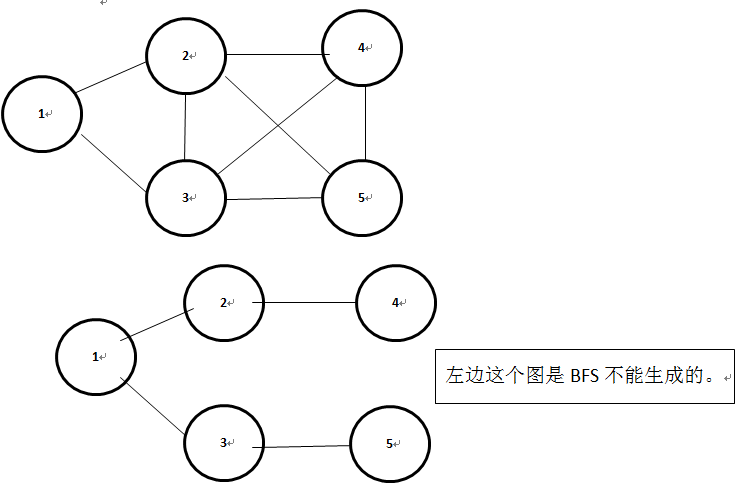 �ڶ�ʮ���£�ͼ�ĸ����㷨