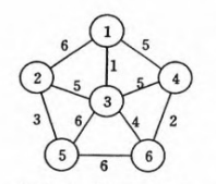 ̰���㷨 - ��С������ Prim�㷨