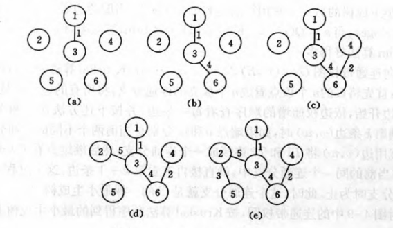 ̰���㷨 - ��С������ Prim�㷨