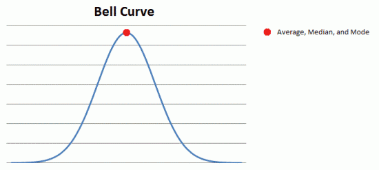 这便是创业的世界,一个成功只属于 1% 的真实世界