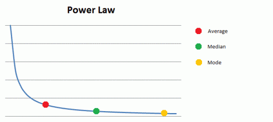 这便是创业的世界,一个成功只属于 1% 的真实世界