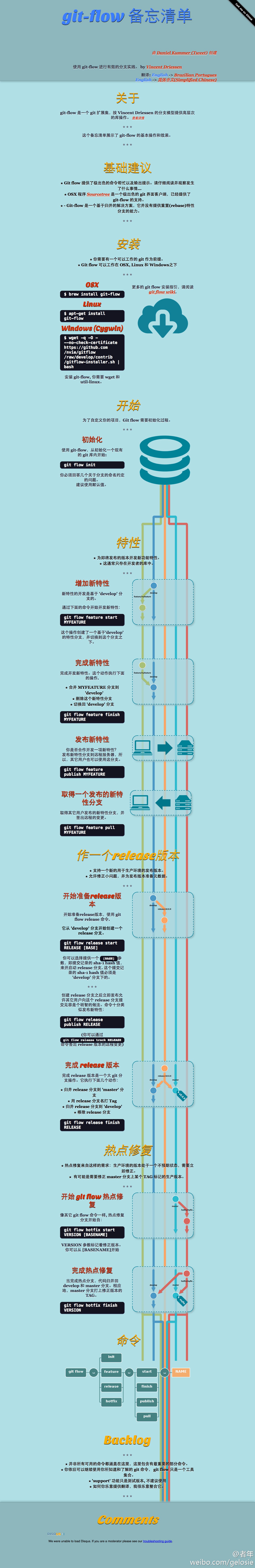 git-flow-cheatsheet ͨ��