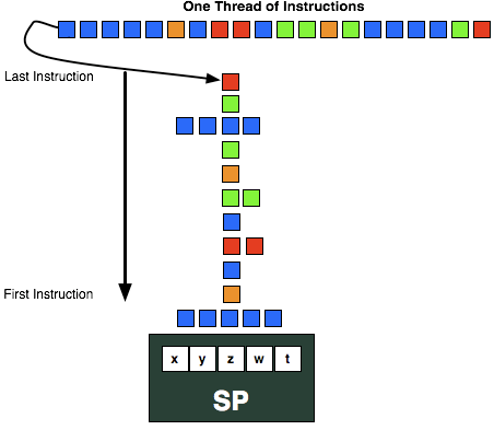 ��OpenCL��OpenCL������AMD���Կ��ܹ�����˼��