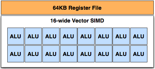 ��OpenCL��OpenCL������AMD���Կ��ܹ�����˼��