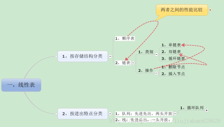 ������һ��������ͼ�������ݽṹ